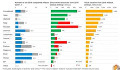 Content Dam Ogj Online Articles 2019 01 190131 Rystad Xom Chart Final