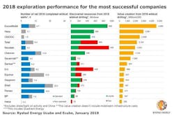 Content Dam Ogj Online Articles 2019 01 190131 Rystad Xom Chart Final Content Dam Ogj Online Articles 2019 01 190131 Rystad Xom Chart Final
