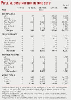 190204ogj 49 1 190204ogj 49 1