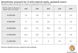 190207 Rystad Shale Table Final 190207 Rystad Shale Table Final