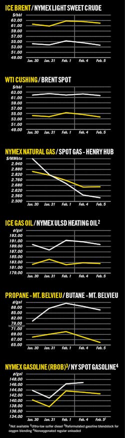 190211ogj 08 190211ogj 08