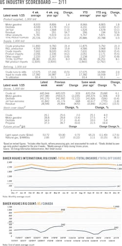 190211ogj 08 1 190211ogj 08 1