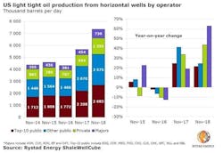 190214 Rystad Shale Ltooperator Chart Final 190214 Rystad Shale Ltooperator Chart Final