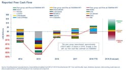 190214 Woodmac Indies Chart2 Final 190214 Woodmac Indies Chart2 Final
