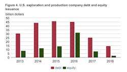Content Dam Ogj Online Articles 2019 02 190212 Eia E Pfunding Chart Final Content Dam Ogj Online Articles 2019 02 190212 Eia E Pfunding Chart Final
