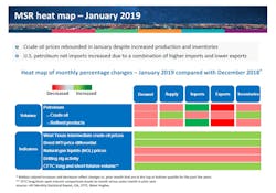 Content Dam Ogj Online Articles 2019 02 190215 Api Stats Chart Final Content Dam Ogj Online Articles 2019 02 190215 Api Stats Chart Final