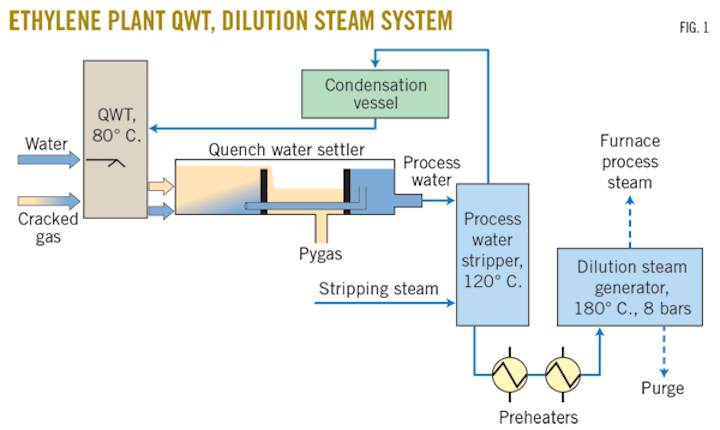 Naphtha Cracker Process Flow Diagram