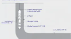 Content Dam Ogj En Na Nine Energy Service Technologies To Bypass Wellbore Restrictions And Avoid Well Abandonment Leftcolumn Article Thumbnailimage Laserfousworld Test