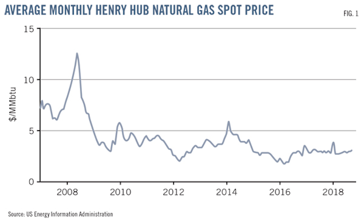 Us Prospects For Lng Bunkering Uncertain Oil Gas Journal - 