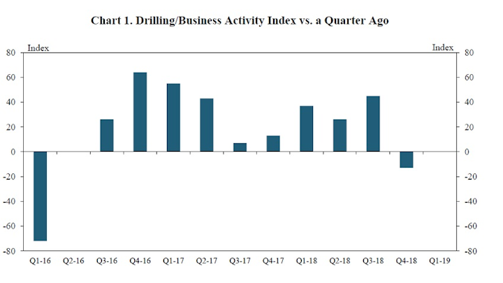 Content Dam Ogj Online Articles 2019 04 190412 Us10thdistrict Graph Final