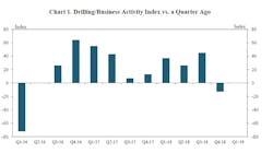 Content Dam Ogj Online Articles 2019 04 190412 Us10thdistrict Graph Final Content Dam Ogj Online Articles 2019 04 190412 Us10thdistrict Graph Final