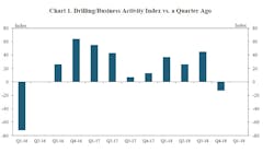 Content Dam Ogj Online Articles 2019 04 190412 Us10thdistrict Graph Final Content Dam Ogj Online Articles 2019 04 190412 Us10thdistrict Graph Final