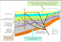 190509 Vintage Rw Firetail Cullen 1 Traps Diagram 190509 Vintage Rw Firetail Cullen 1 Traps Diagram