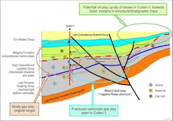 190509 Vintage Rw Firetail Cullen 1 Traps Diagram 190509 Vintage Rw Firetail Cullen 1 Traps Diagram