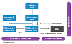 Chart2 Globalmobileoilgasassets Chart2 Globalmobileoilgasassets