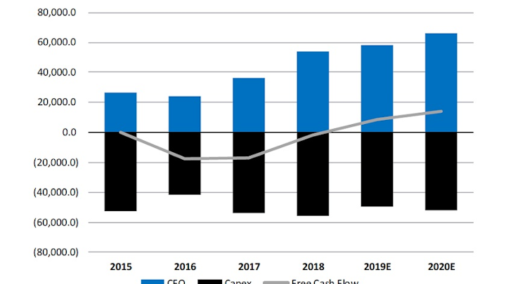 Content Dam Ogj Online Articles 2019 05 190521 Cowen E P Spending Graph Final