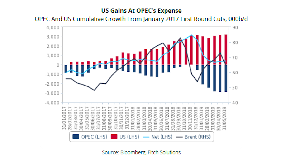Market Watch Oil Benchmarks Hold Flat Pending G Opec Meetings Oil Gas Journal