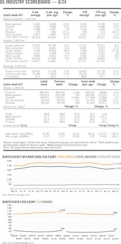 190624 Ogj 08 1 190624 Ogj 08 1