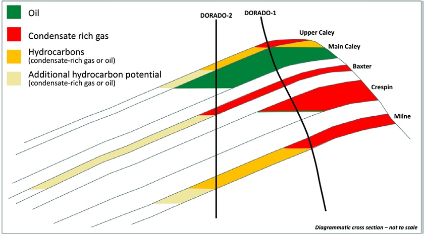 Gas Chart Size
