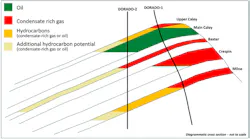 Content Dam Ogj Online Articles 2019 06 190606 Santos Dorado Chart Final