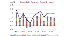 Content Dam Ogj Online Articles 2019 06 190614 Iea Omr Chart Final