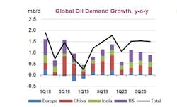 Content Dam Ogj Online Articles 2019 06 190614 Iea Omr Chart Final Content Dam Ogj Online Articles 2019 06 190614 Iea Omr Chart Final