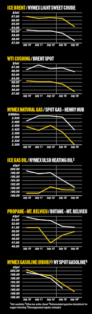 Ogj Newsletter Oil Gas Journal