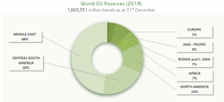 190729 Eni Reserves Chart 5d3f2724b1e10 190729 Eni Reserves Chart 5d3f2724b1e10