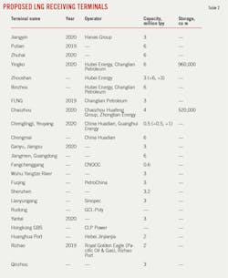 190805 Og Jtod T02 190805 Og Jtod T02