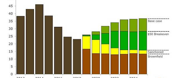 190822 Rystad Subsea Chart
