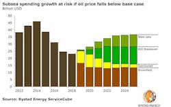 190822 Rystad Subsea Chart 5d5ecb41791e3 190822 Rystad Subsea Chart 5d5ecb41791e3