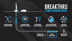 1567713614 Breakthru Infographic1200x675 1567713614 Breakthru Infographic1200x675