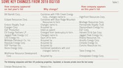 190902 Ogj018 046 T1 190902 Ogj018 046 T1