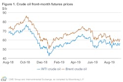 190910 Eia Steo Chart 5d77da8fd9381 190910 Eia Steo Chart 5d77da8fd9381