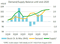 190912 Iea Omr Chart 190912 Iea Omr Chart