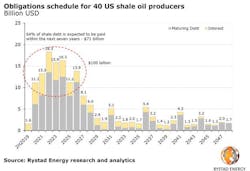 190925 Rystad U Sshale Chart 5d8b8bc77f5f9 190925 Rystad U Sshale Chart 5d8b8bc77f5f9