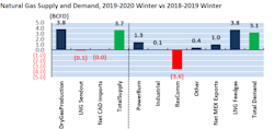 191003 Ngsa Outlook Chart 191003 Ngsa Outlook Chart