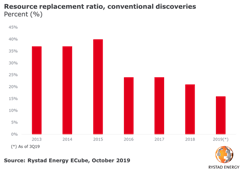 191009 Rystad Rrr Chart 191009 Rystad Rrr Chart