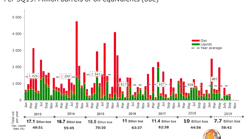 191009 Rystad Discoveries Chart