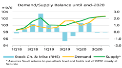 191011 Iea Omr Chart 191011 Iea Omr Chart