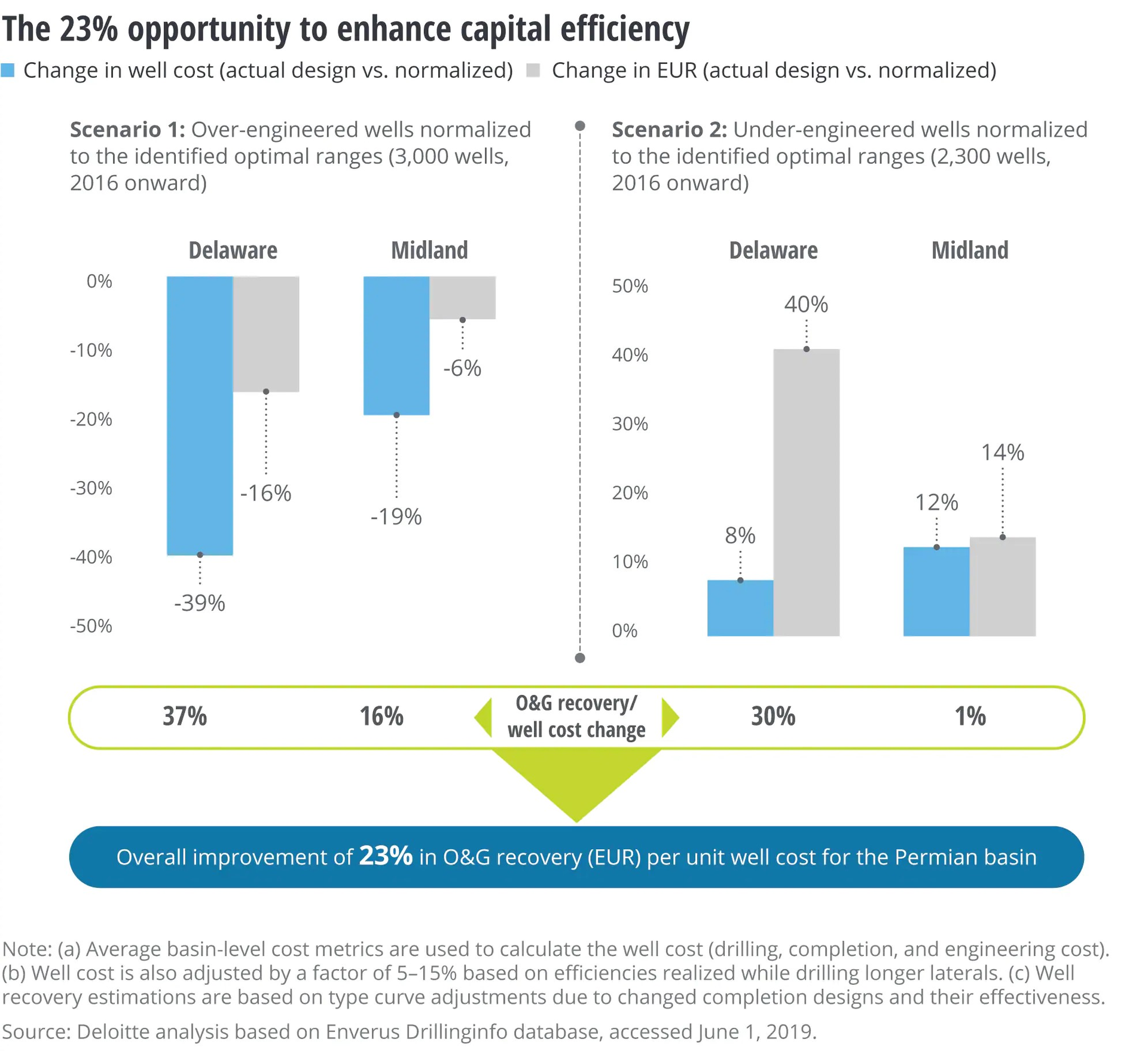 191023 Cx Deloitte Report Figure 5db078db6522d