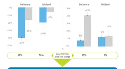 191023 Cx Deloitte Report Figure