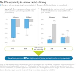 191023 Cx Deloitte Report Figure 5db078db6522d 191023 Cx Deloitte Report Figure 5db078db6522d