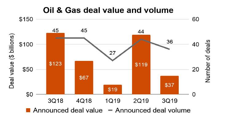191024 Cx Pw C Report Figure 5db1bf3189ad7