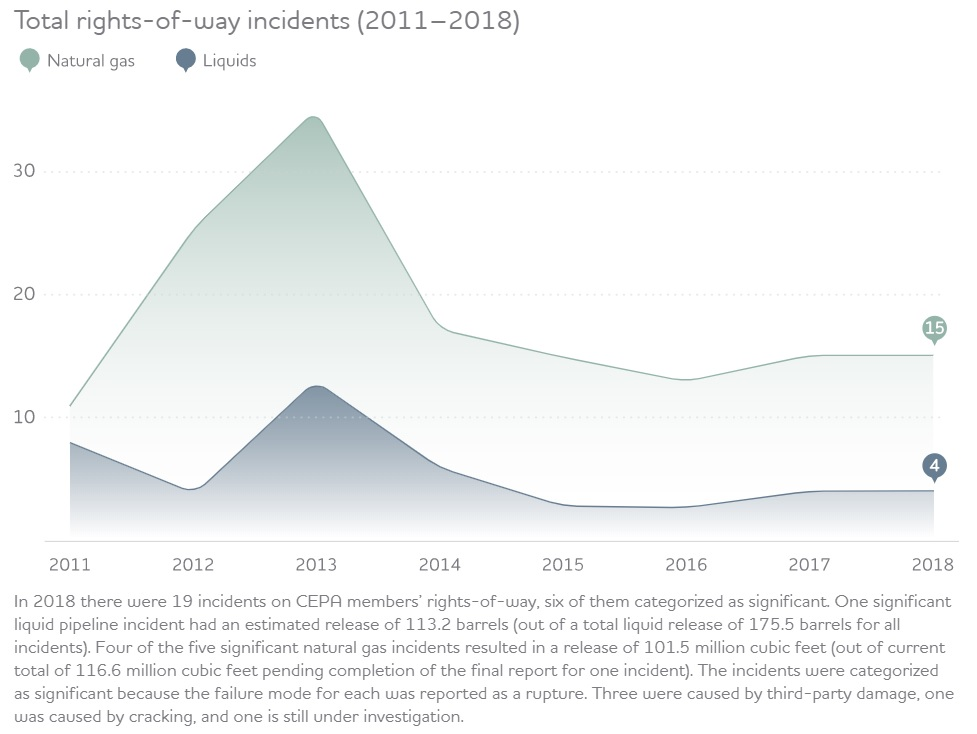 191030 Cepa Incidents Chart 5db9c4bca509f
