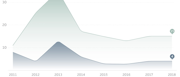191030 Cepa Incidents Chart