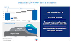 191104 Chevron Tengiz Costchart 5dc04666a6464 191104 Chevron Tengiz Costchart 5dc04666a6464