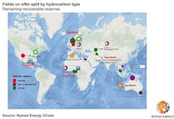 191118 Cx Rystad Majors Selling Spree Fields Map 5dd313cf4f02b 191118 Cx Rystad Majors Selling Spree Fields Map 5dd313cf4f02b