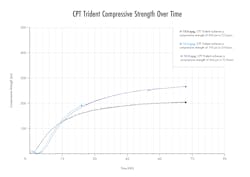 1575996721 Cpt Chart01 1575996721 Cpt Chart01