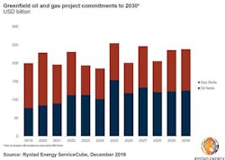 191211 Rystad Big Oilfield Spending F1 5df11f756abce 191211 Rystad Big Oilfield Spending F1 5df11f756abce